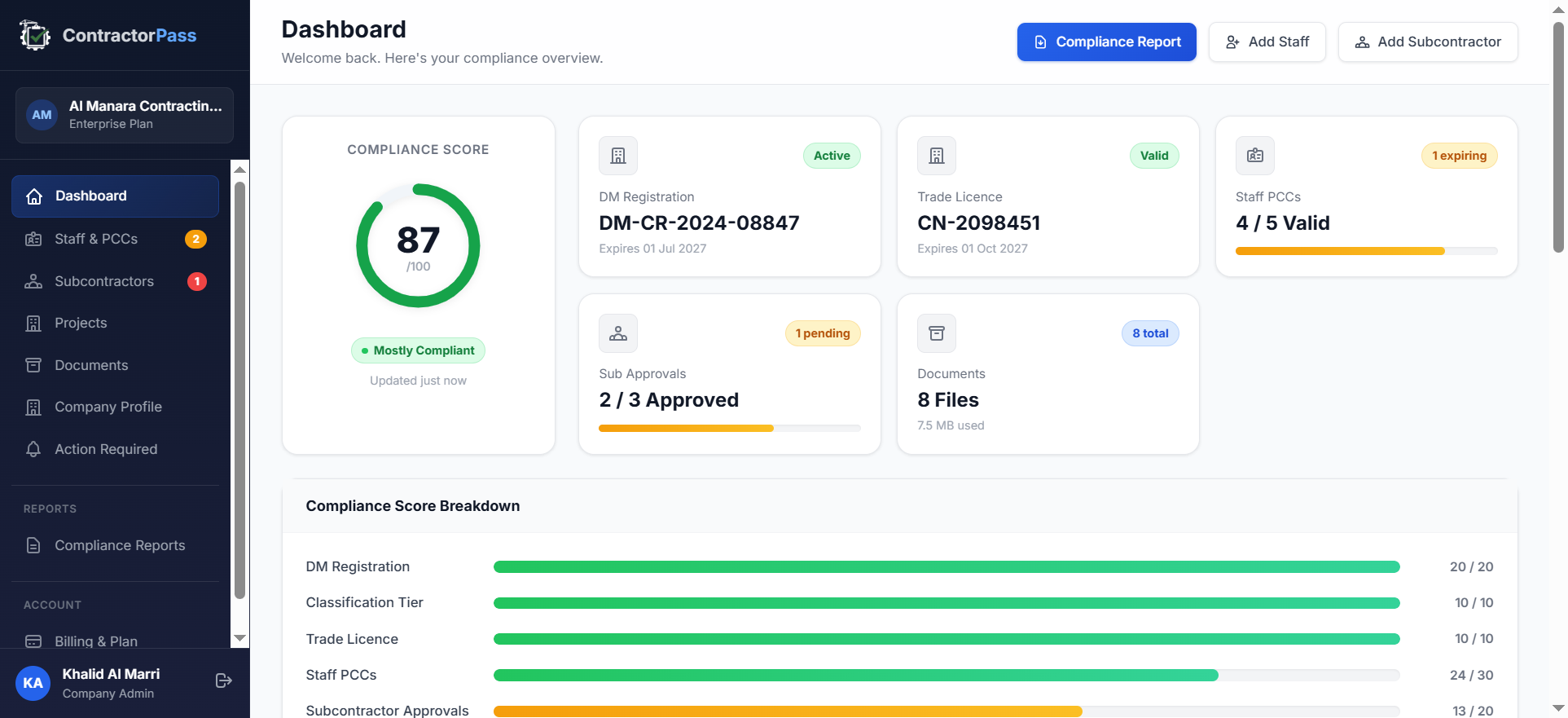 ContractorPass compliance dashboard aggregating PCC expiries, subcontractor approvals, trade licence status, and outstanding action items