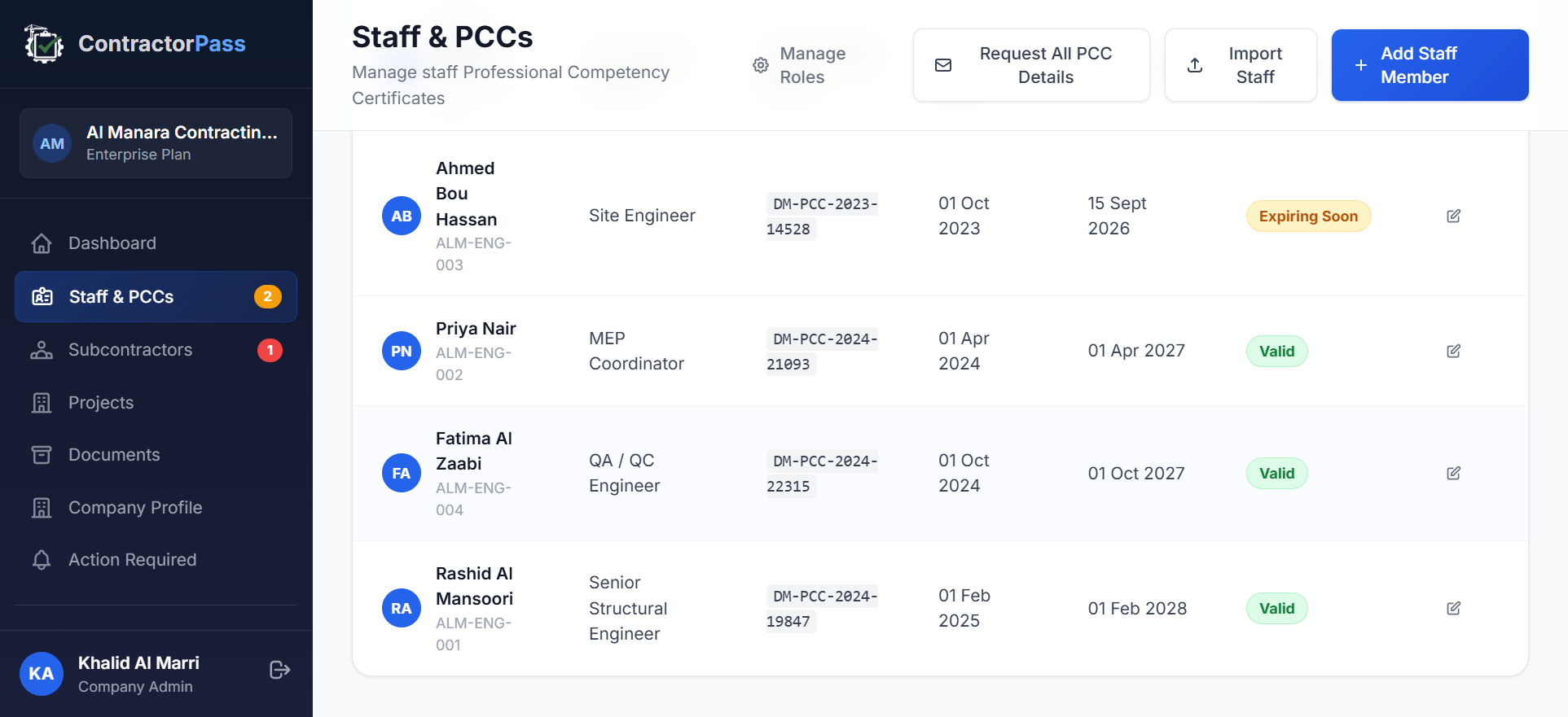 ContractorPass Staff and PCCs view showing each technical team member's Professional Competency Certificate with expiry date and alert status